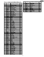 Preview for 73 page of Panasonic SA-HT733P Service Manual