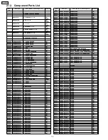 Preview for 74 page of Panasonic SA-HT733P Service Manual