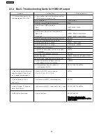 Предварительный просмотр 86 страницы Panasonic SA-HT740GCP Service Manual