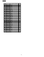 Предварительный просмотр 112 страницы Panasonic SA-HT740GCP Service Manual