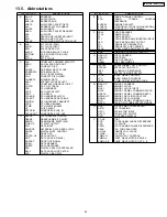 Preview for 71 page of Panasonic SA-HT743P Service Manual