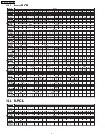 Preview for 76 page of Panasonic SA-HT743P Service Manual