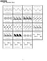 Preview for 78 page of Panasonic SA-HT743P Service Manual