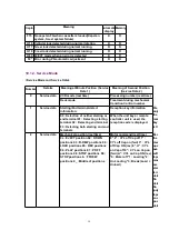 Предварительный просмотр 19 страницы Panasonic SA-HT800VP Service Manual