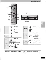 Предварительный просмотр 21 страницы Panasonic SA-HT822V Operating Instructions Manual