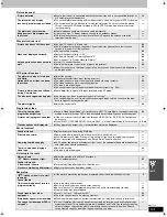 Предварительный просмотр 53 страницы Panasonic SA-HT822V Operating Instructions Manual