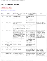 Preview for 47 page of Panasonic SA-HT822VP Service Manual