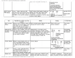 Preview for 63 page of Panasonic SA-HT822VP Service Manual