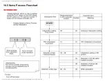 Preview for 65 page of Panasonic SA-HT822VP Service Manual