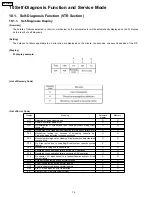 Предварительный просмотр 14 страницы Panasonic SA-HT833VP Service Manual