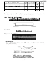 Предварительный просмотр 17 страницы Panasonic SA-HT833VP Service Manual