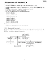 Предварительный просмотр 37 страницы Panasonic SA-HT833VP Service Manual