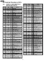 Предварительный просмотр 78 страницы Panasonic SA-HT833VP Service Manual