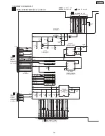 Предварительный просмотр 101 страницы Panasonic SA-HT833VP Service Manual