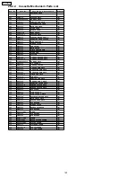 Предварительный просмотр 142 страницы Panasonic SA-HT833VP Service Manual