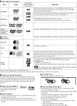 Предварительный просмотр 114 страницы Panasonic SA-HT840EB Manual