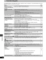 Preview for 36 page of Panasonic SA-HT850 Operating Instructions Manual