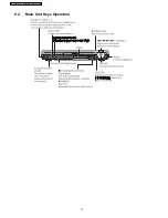 Предварительный просмотр 14 страницы Panasonic SA-HT855E Service Manual