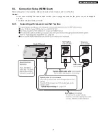 Предварительный просмотр 15 страницы Panasonic SA-HT855E Service Manual