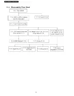 Предварительный просмотр 34 страницы Panasonic SA-HT855E Service Manual