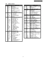 Предварительный просмотр 49 страницы Panasonic SA-HT855E Service Manual