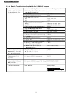 Предварительный просмотр 94 страницы Panasonic SA-HT855E Service Manual