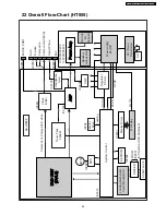 Предварительный просмотр 95 страницы Panasonic SA-HT855E Service Manual