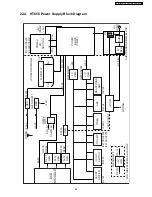 Предварительный просмотр 99 страницы Panasonic SA-HT855E Service Manual