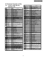 Предварительный просмотр 101 страницы Panasonic SA-HT855E Service Manual