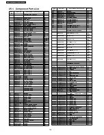 Предварительный просмотр 106 страницы Panasonic SA-HT855E Service Manual