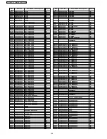 Предварительный просмотр 108 страницы Panasonic SA-HT855E Service Manual