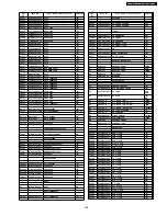 Предварительный просмотр 109 страницы Panasonic SA-HT855E Service Manual