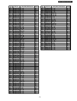 Предварительный просмотр 119 страницы Panasonic SA-HT855E Service Manual