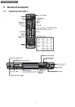 Preview for 8 page of Panasonic SA-HT880GC Service Manual