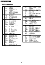 Предварительный просмотр 42 страницы Panasonic SA-HT880GC Service Manual