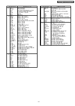 Предварительный просмотр 43 страницы Panasonic SA-HT880GC Service Manual