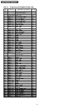 Предварительный просмотр 76 страницы Panasonic SA-HT880GC Service Manual