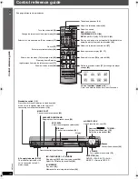 Preview for 14 page of Panasonic SA-HT892 Operating Instructions Manual