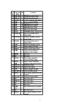 Предварительный просмотр 61 страницы Panasonic SA-HT930GC Service Manual