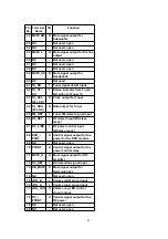 Предварительный просмотр 62 страницы Panasonic SA-HT930GC Service Manual