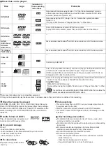 Предварительный просмотр 112 страницы Panasonic SA-HT930GC Service Manual