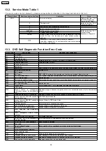 Preview for 30 page of Panasonic SA-HT935EE Service Manual