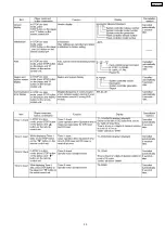 Preview for 33 page of Panasonic SA-HT935EE Service Manual