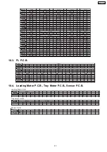 Preview for 43 page of Panasonic SA-HT935EE Service Manual