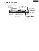 Preview for 13 page of Panasonic SA-HT940P Service Manual