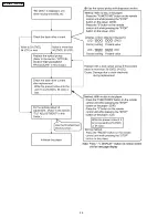 Preview for 26 page of Panasonic SA-HT940P Service Manual