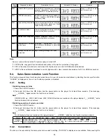 Preview for 29 page of Panasonic SA-HT940P Service Manual