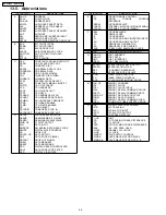 Preview for 46 page of Panasonic SA-HT940P Service Manual