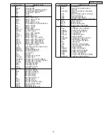 Preview for 47 page of Panasonic SA-HT940P Service Manual