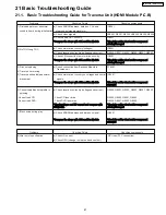 Preview for 87 page of Panasonic SA-HT940P Service Manual